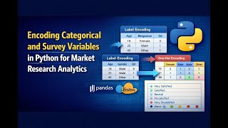 Encoding Categorical and Survey Variables in Python for Market Research Analytics