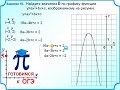 ОГЭ Задание 10 Найти коэффициент b по графику квдратичной функции