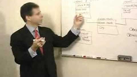 Logic Data Modeling 8 - Entity Relationship Diagram, part 1