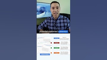Best Copywriting Framework👀📣