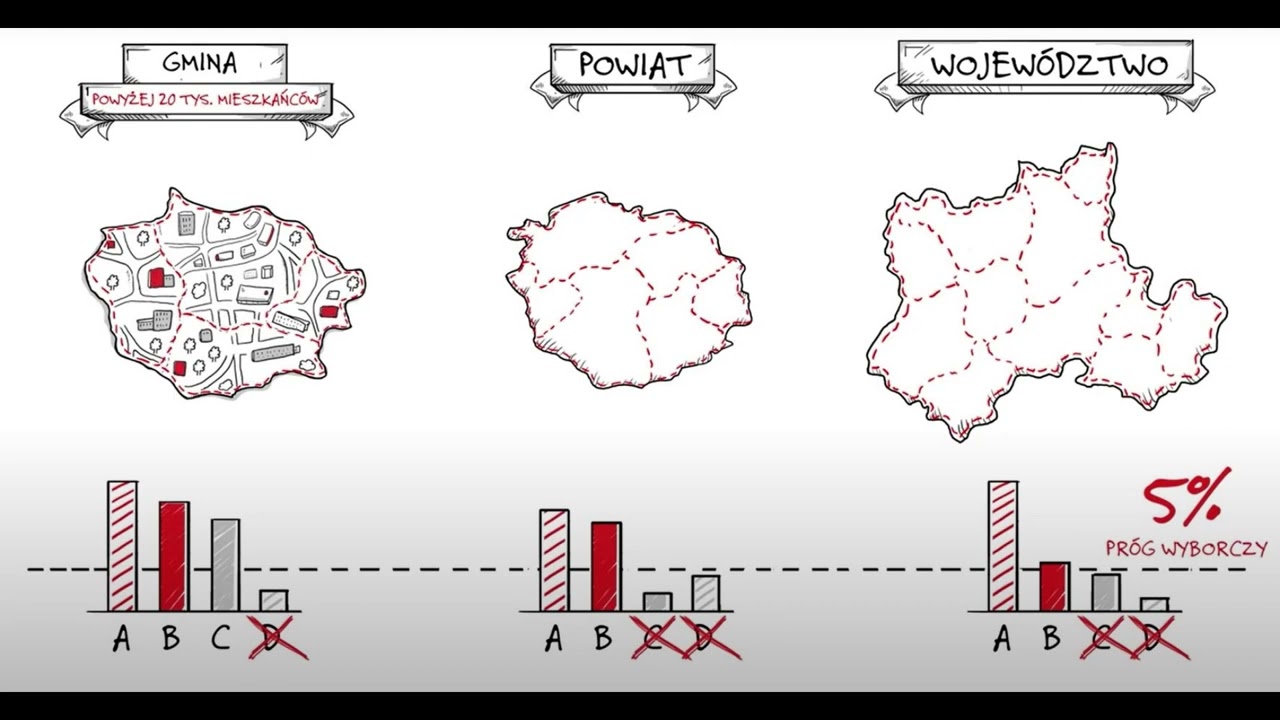 ProwoKATOr - jak działa metoda d'hondta