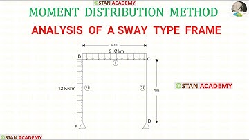 Analyse van frames met behulp van de momentverdelingsmethode - Probleem nr. 8 (Analyse van een zw...