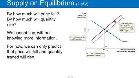 Econ 101 OL Chapter3 Lecture 3