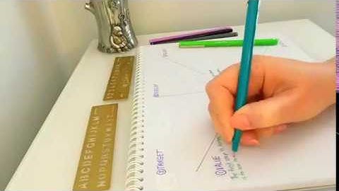 Time Lapse Study Video - Learn Better by Ulrich Boser - Concept Map