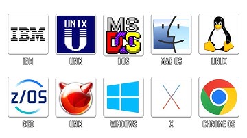 Setiap Jenis OS Komputer Dijelaskan dalam 7 Menit