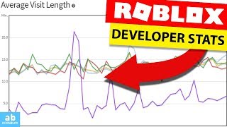 Roblox-aktien steg 20% trods svage 1. kvartalsresultater: hvorfor
