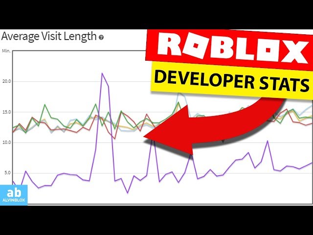 How to view game statistics on Roblox - Developer Stats 