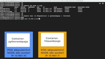 5 9 Lab Intra and Inter Pod communication