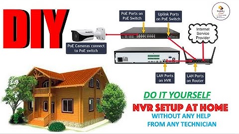 IP Security Camera System Installation from Scratch DIY- Full Practical