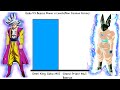 Omni King Goku MUI V.S Grand Priest MUI Beerus ~ Power Levels(OPINION)