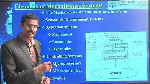 Mechatronics - Unit 1: Class 4 - JNTUK -Levels, Elements of Mechatronics System and Applications