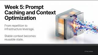 Week 5 Prompt Caching and Context Optimization
