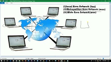 Networking Basics Part 2 | What is a Network?