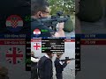 VHS-2 vs SA80 (Cost Per Shot Comparison | AR)