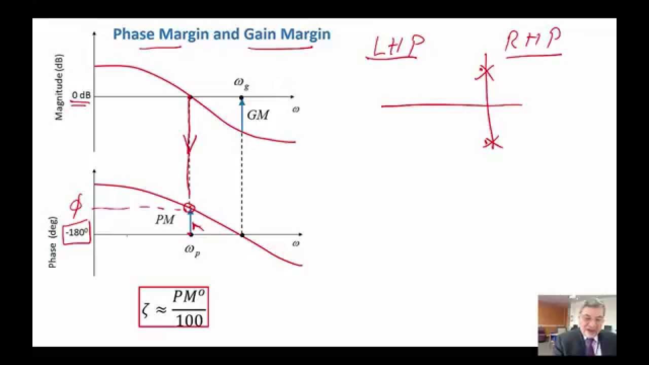 How to make a bode plot multisim - bxefed