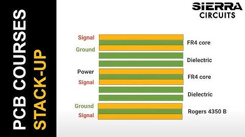 How to Build an Error-Free PCB Stack-Up | Sierra Circuits