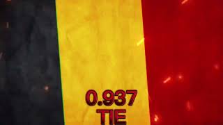 Top 50 Countries With The Highest Development