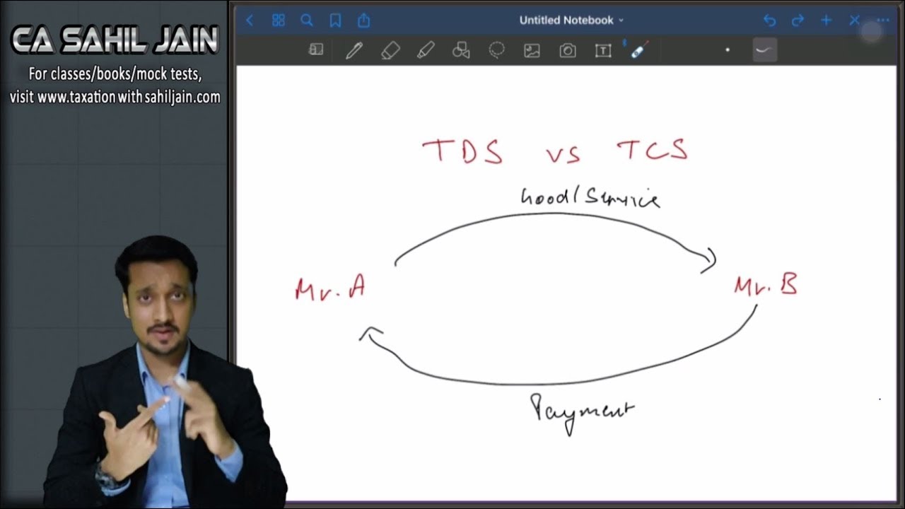 TDS vs TCS | Simplest Explanation With Example | Income Tax - YouTube