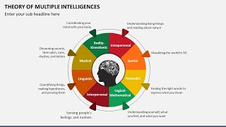 Theory of Multiple Intelligences Animated Slides