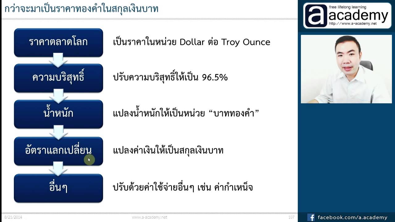 25. กองทุนรวมทองคำ (Gold Fund)