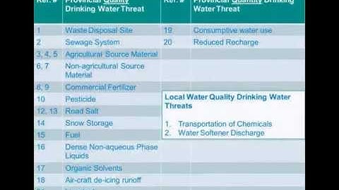Source Protection 101 Training Video - Part 2