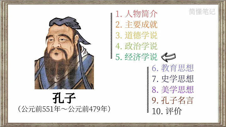 孔子⎮孔丘 儒家學派創始人⎮中國古代思想家、政治家、教育家⎮大成至聖先師 - 天天要聞