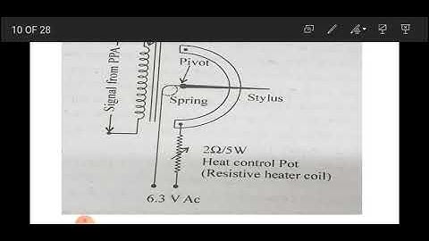EL 306 Bio Medical Recording system by Manju Meena Lecturer computer Gwpc,Ajmer