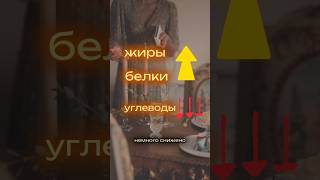 Еда определяет жизнь! #питание #рацион #диетология #нутрициолог #климат #кбжу #пищевыепривычки