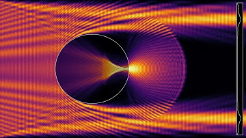 [Flash warning] A linear wave crossing a disc with refractive index 2