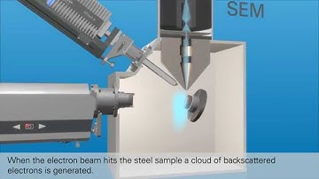 2014 Update: EBSD explained, Scenario of a crack, Bruker, Animation 3D Agentur Berlin