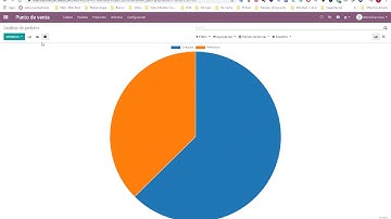 Como generar informes en el Modulo de Punto de Venta Odoo