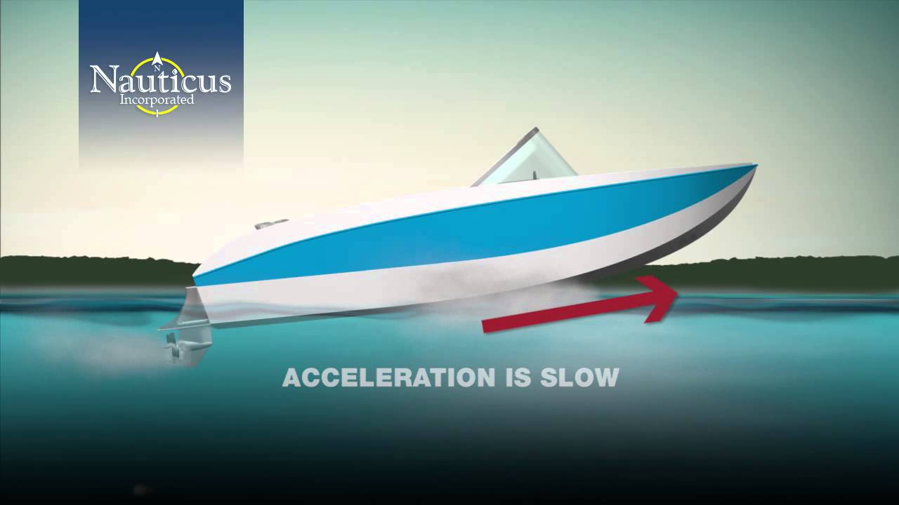 Nauticus Smart Tabs SX Overview YouTube