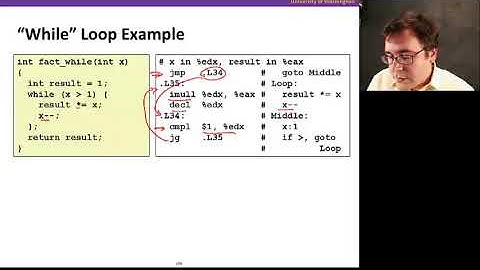 The Hardware/Software Interface || 06 Loops 09 11