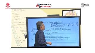 C++ Object Model Layout