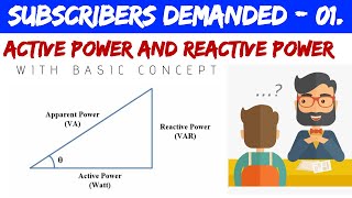 Active power and Reactive power explained. What is active and reactive power. Tech Atul