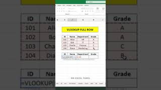 VLOOKUP Full Row Hack in Excel/Sheets! in tamil