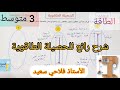 شرح مبسط للحصيلة الطاقوية للسنة الثالثة متوسط 