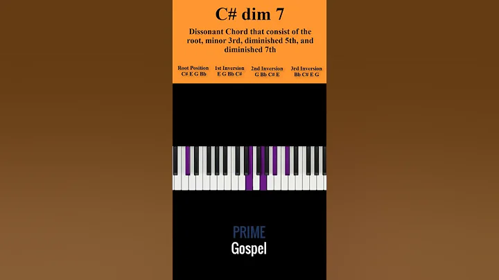 How to Play: C# dim 7 (C# diminished 7)
