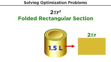 Optimization Problems in Calculus