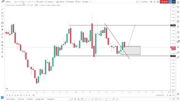 GBP/CAD MULTI-TIMEFRAME ANALYSIS DAY TWENTY-NINE OF THE 100 DAYS OF TECHNICAL ANALYSIS CHALLENGE