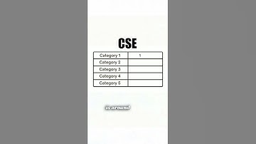 VIT Vellore Fees 2025 | Full Breakdown for BTech & Hostel