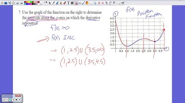 AP Calc AB | Unit 3 - Continuity, Intermediate Value Theorem, Derivatives (Test Review Q12)