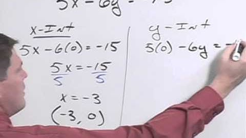 Elem&IntAlg Ch03 Ex03