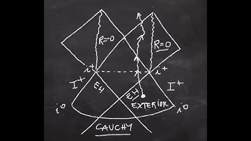 Conformal diagrams 06: Kerr BHs, Penrose conjecture, Dafermos and Luk