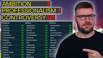 The Perfect Team with the WORST Hidden Attributes | FM23 Experiment