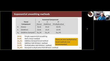 Forecasting Principles & Practice: 8.4 A taxonomy of exponential smoothing methods
