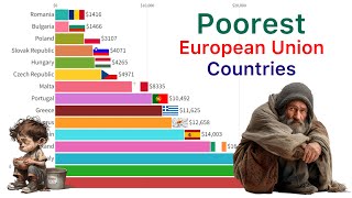 Poorest European Union Countries