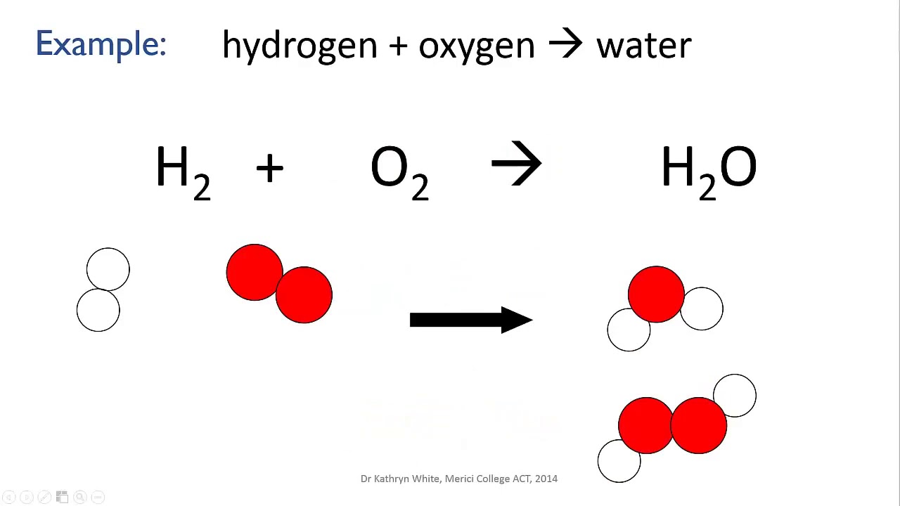 ⁣Balancing equations (H2+O2) | Reactions | meriSTEM