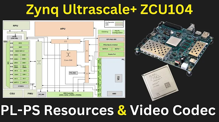 Zynq Ultrascale+ ZCU104 Board Overview Part1: PL-PS resources & Video Codec & Configuration Options