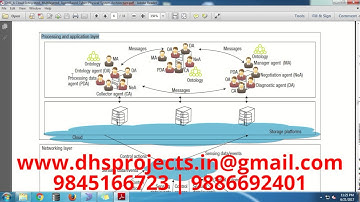 IEEE 2017:A Cloud-Integrated,Multilayered, Agent-Based Cyber-Physical System Architecture